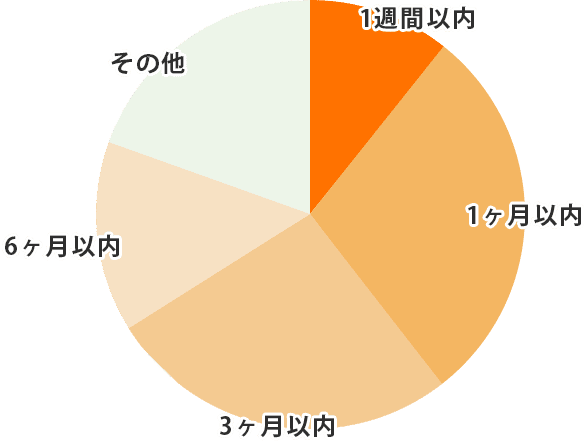 介護事業者